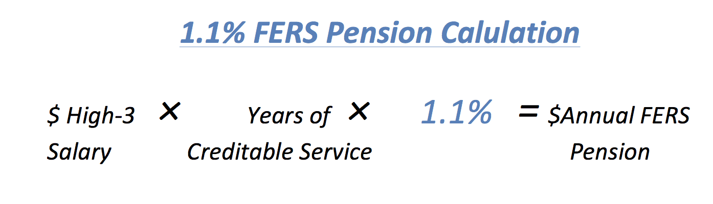 fers-csrs-monthly-annuities-the-first-puzzle-piece-of-the-retirement