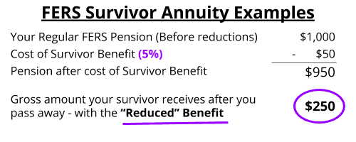 FERS Survivor Benefits - Reduced FERS Survivor Annuity Example