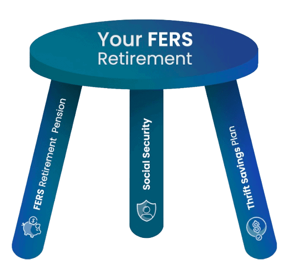 FERS Retirement Benefits Explained (A quick guide for busy employees) 
