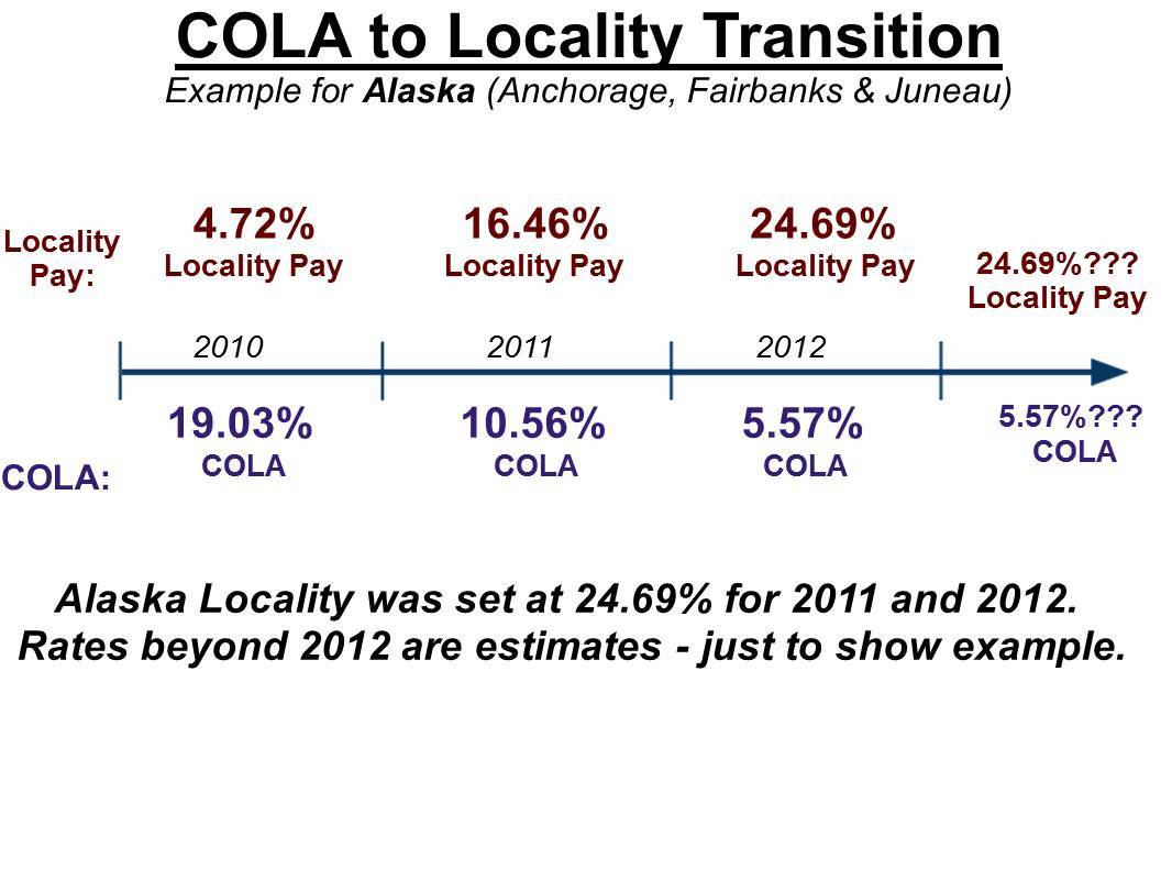 Alaska Locality Pay Rates vs Alaska COLA What Changed for Federal Employees?