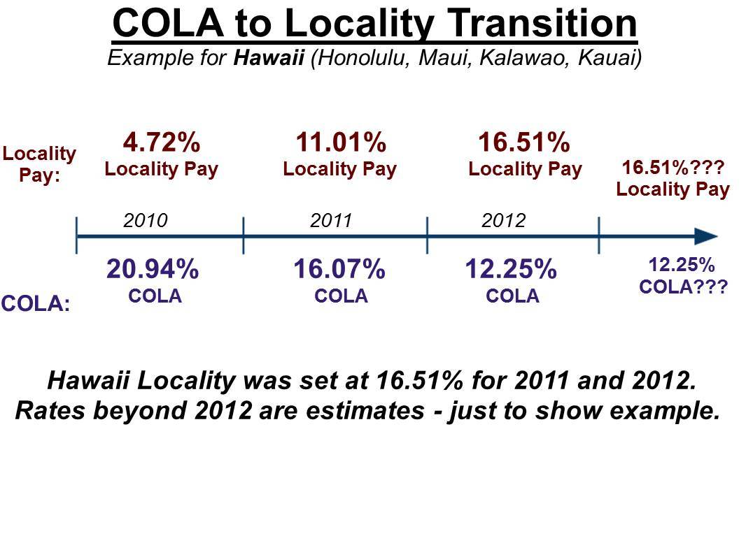 Hawaii COLA and Locality Pay Rates Plan Your Federal Retirement with