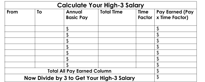 how-to-calculate-your-high-3-salary-plan-your-federal-retirement