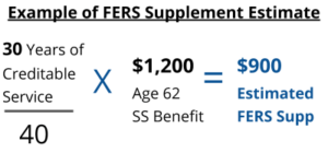 Example of FERS Supplement Estimate