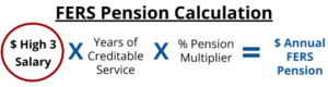 FERS Retirement Pension Formula