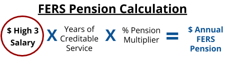 How to Calculate Your High 3 Salary | Plan Your Federal Retirement