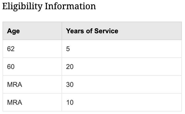 Opm Early Retirement Age Early Retirement