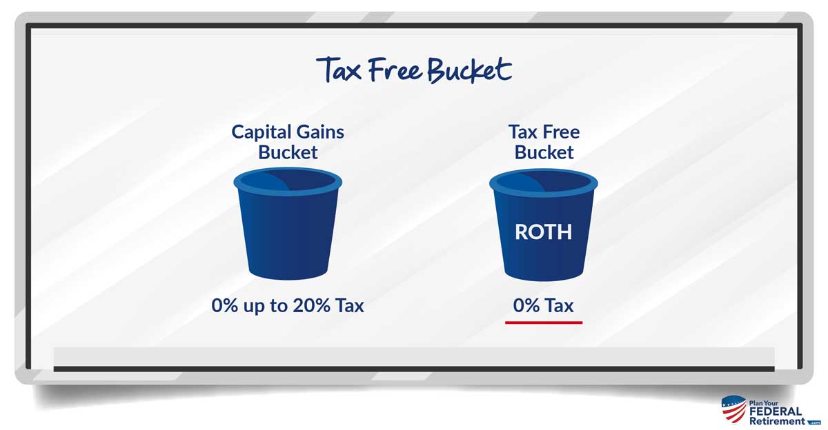 FFFC Is my TSP taxed as ordinary or capital gain? Plan Your