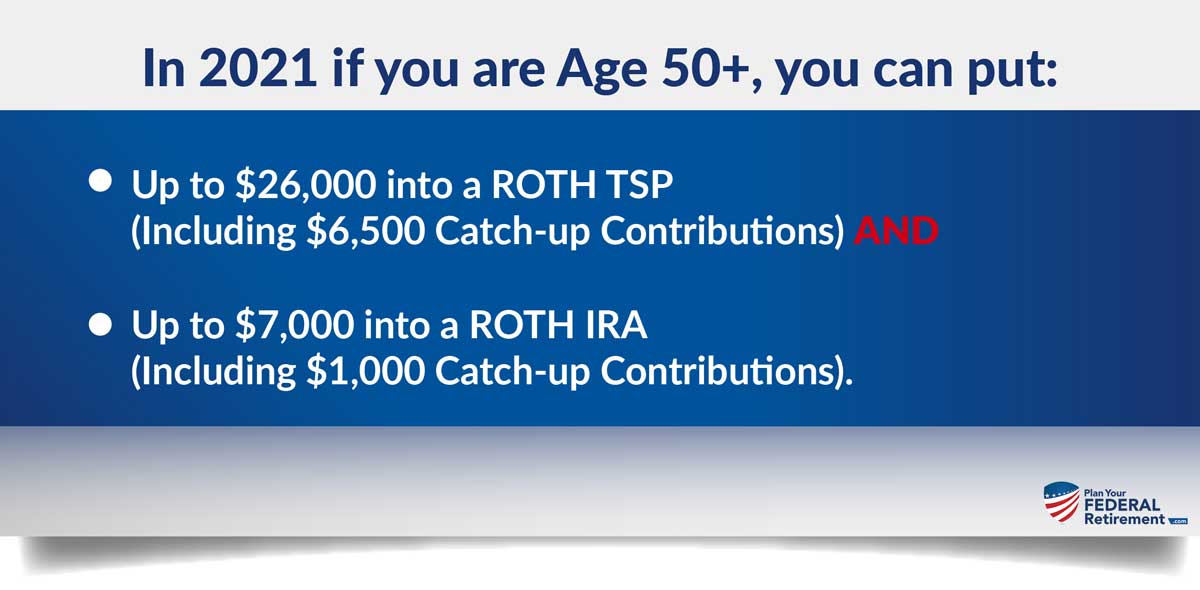Do Roth Contributions affect my Traditional TSP? Plan Your Federal