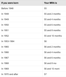 MRA+10 FERS Retirement - Plan Your Federal Retirement