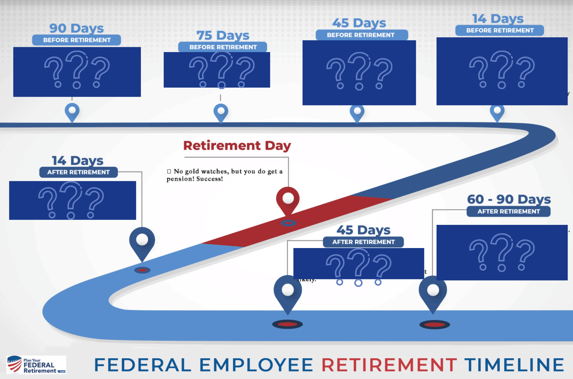 Fers retirement calculator 