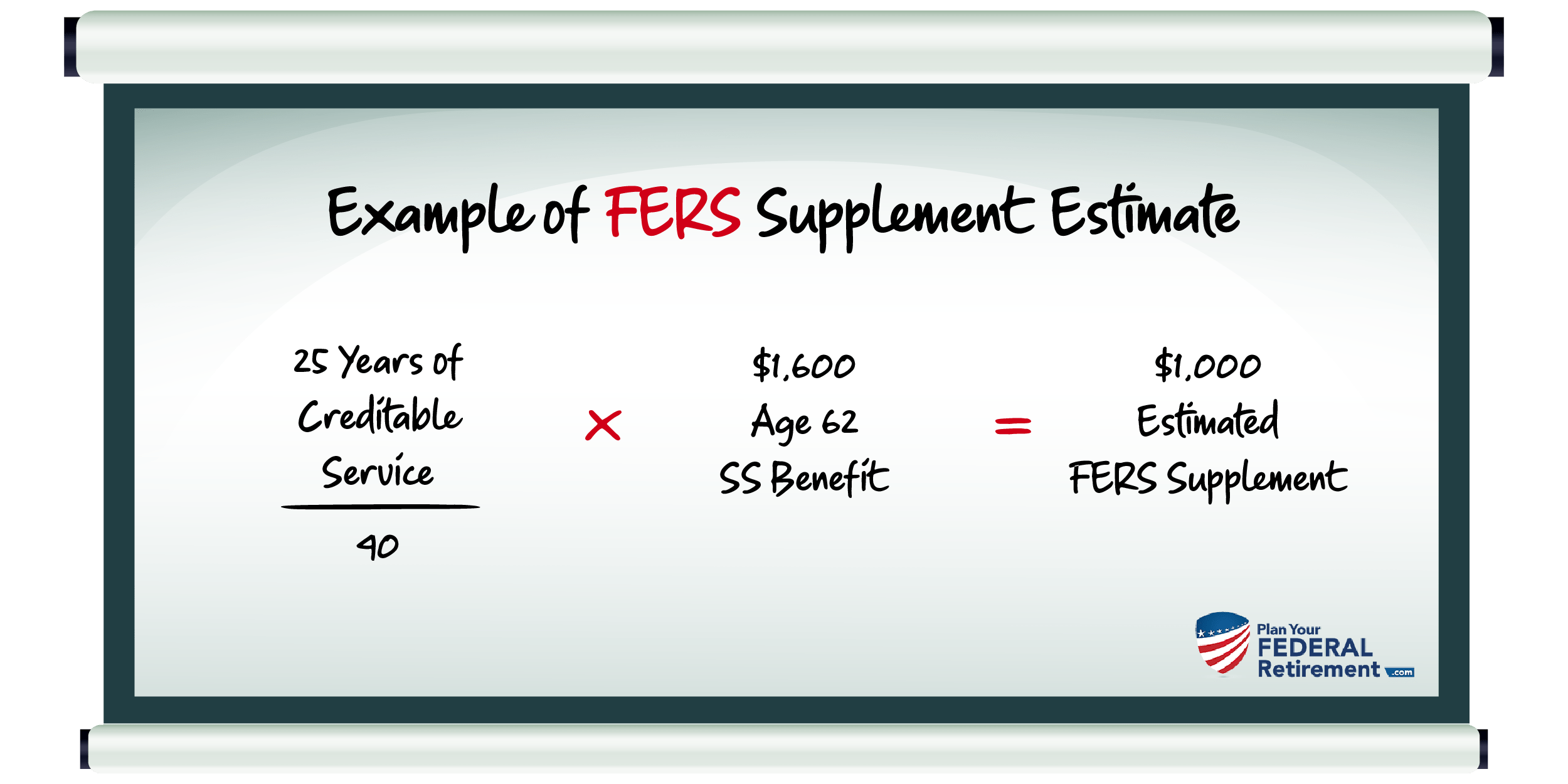 Calculation for FERS Supplement Example