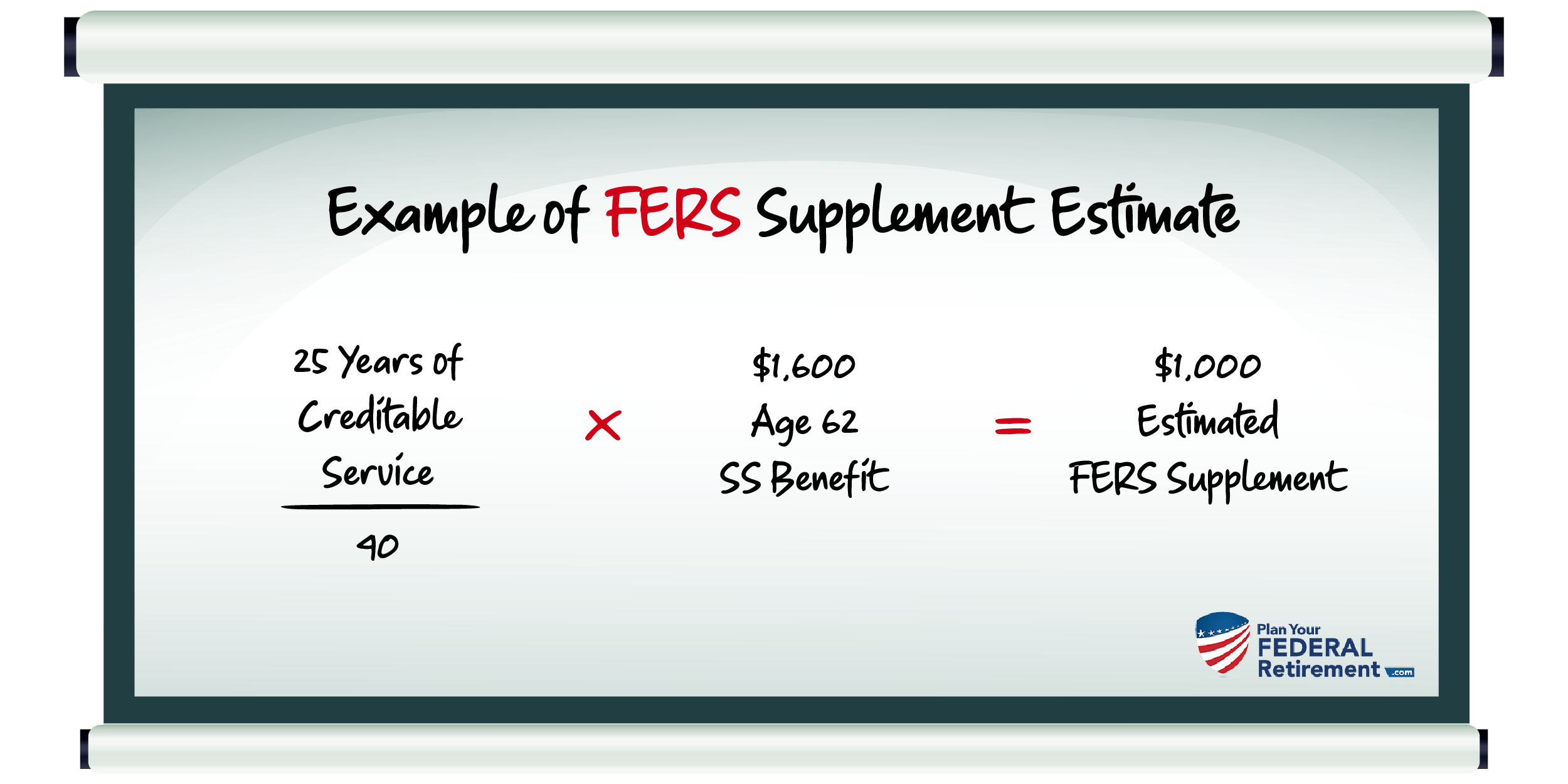 FERS Supplement for Special Provisions Plan Your Federal Retirement