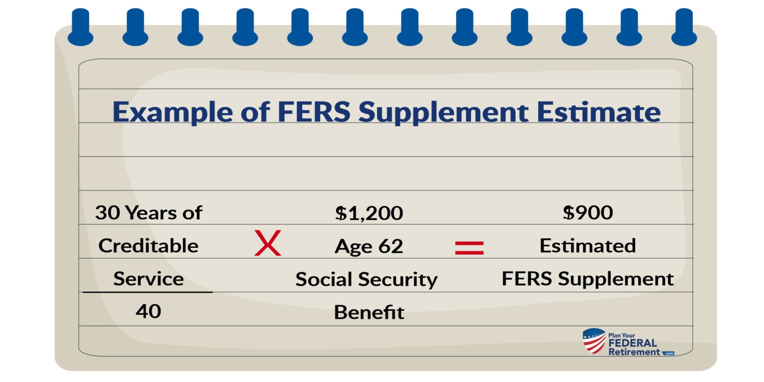 FERS Supplement Plan Your Federal Retirement