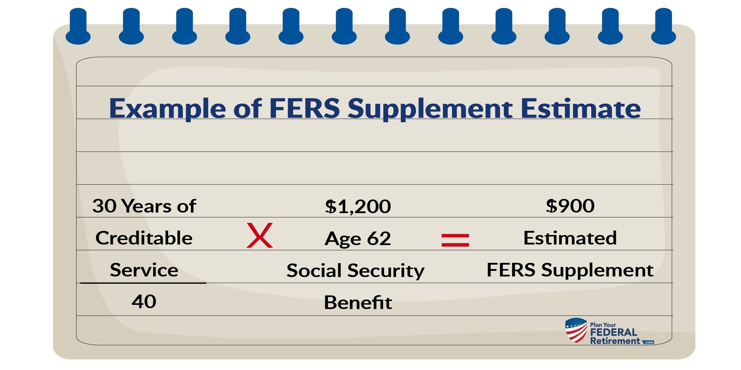 When can i retire under fers calculator - FERS Retirement News