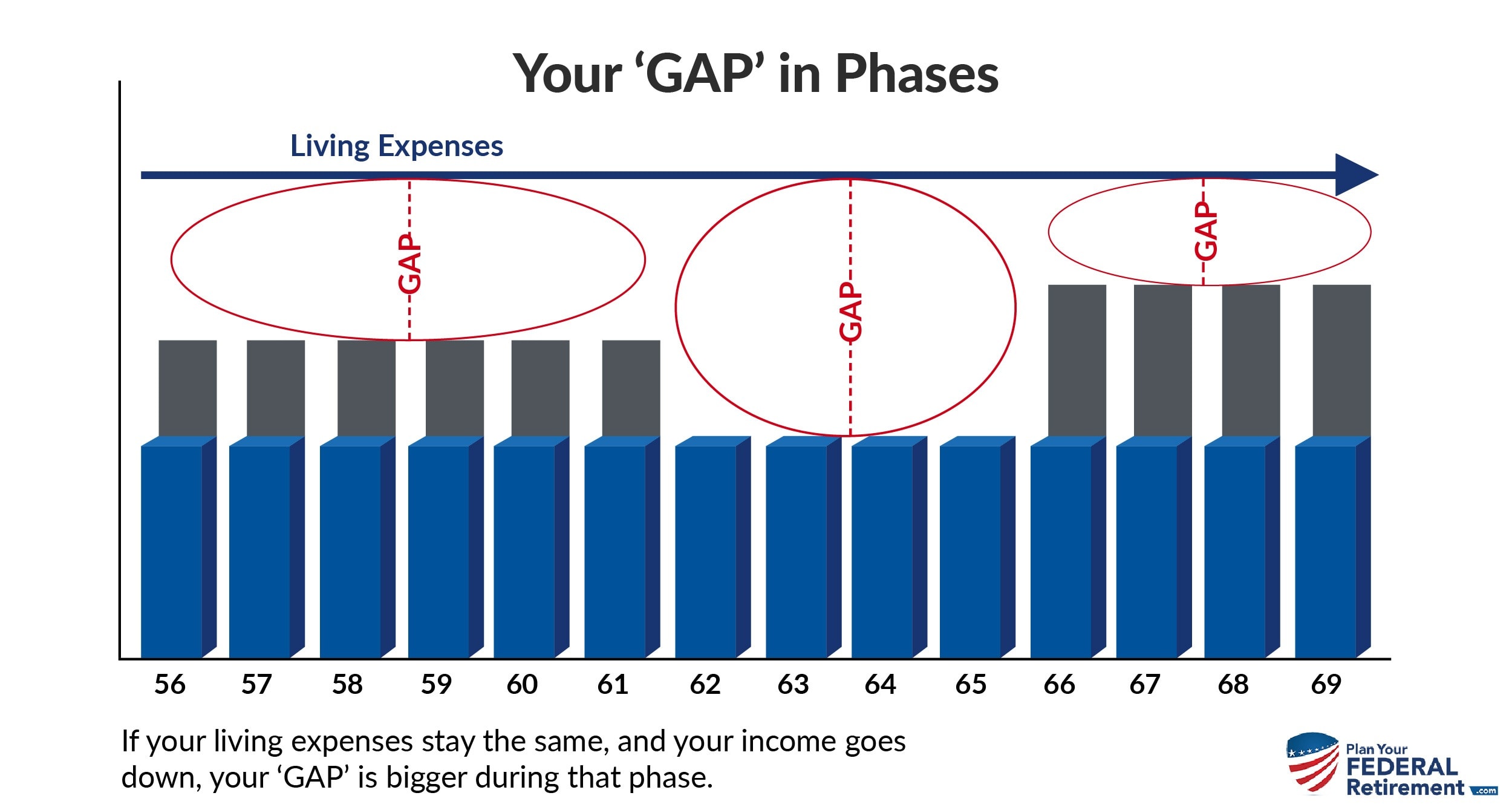 FERS Supplement - Plan Your Federal Retirement