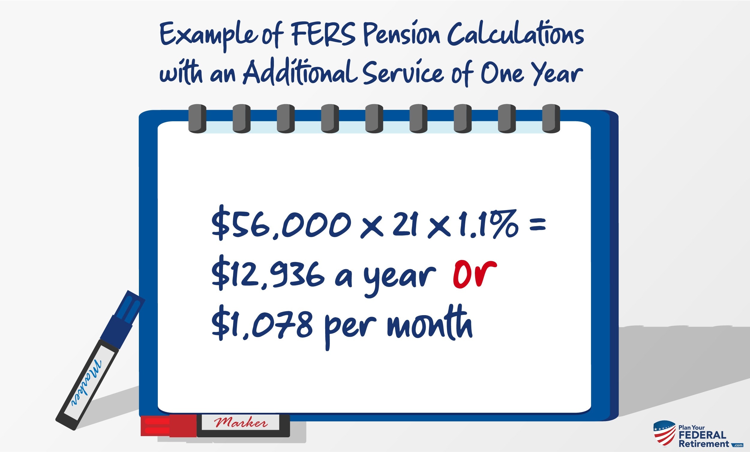 Fers Retirement Special 10 Bonus Age 62 With 20 Years Of Service