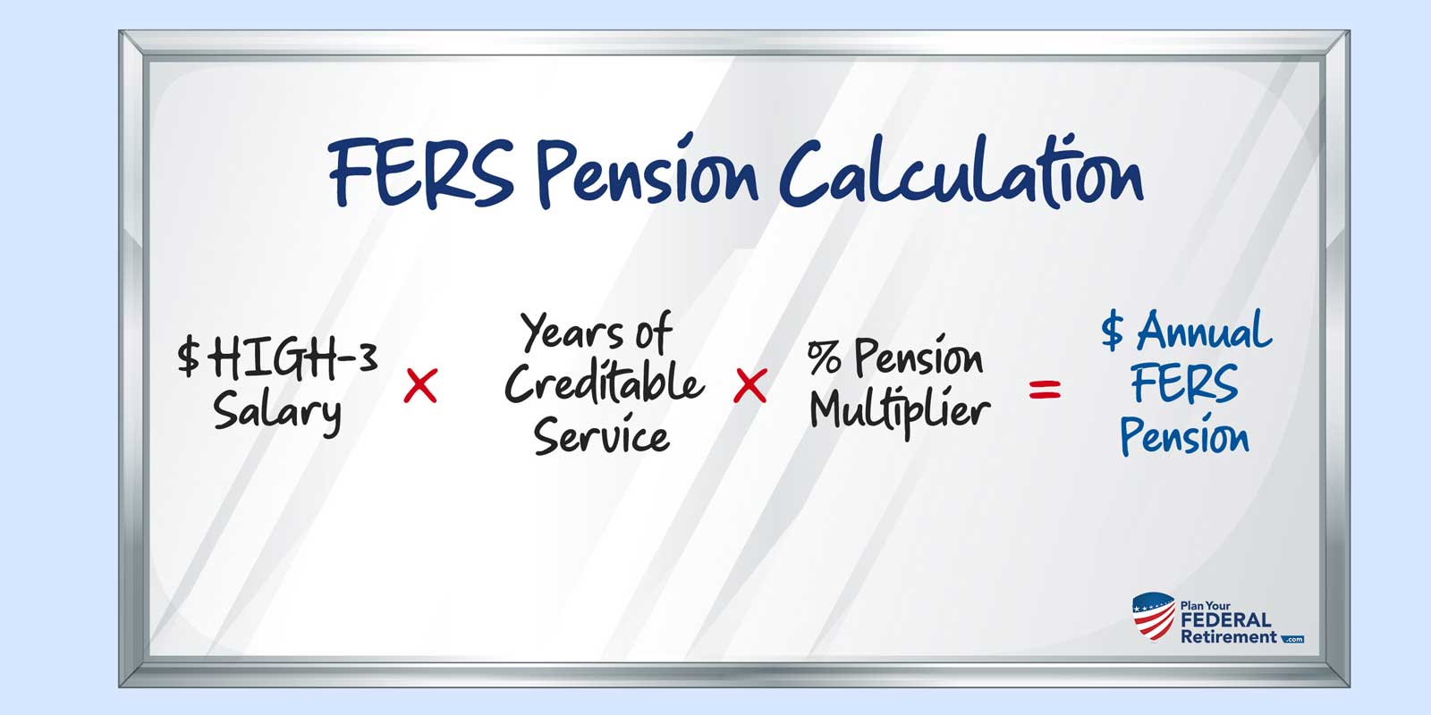 How To Calculate Fers Pension