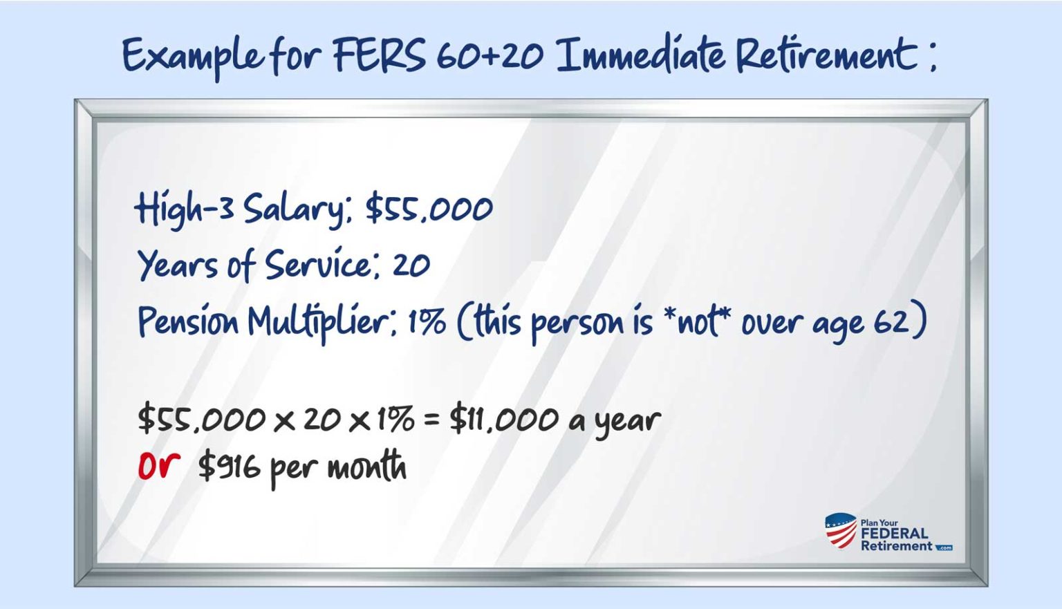 FERS Immediate Retirement Plan Your Federal Retirement