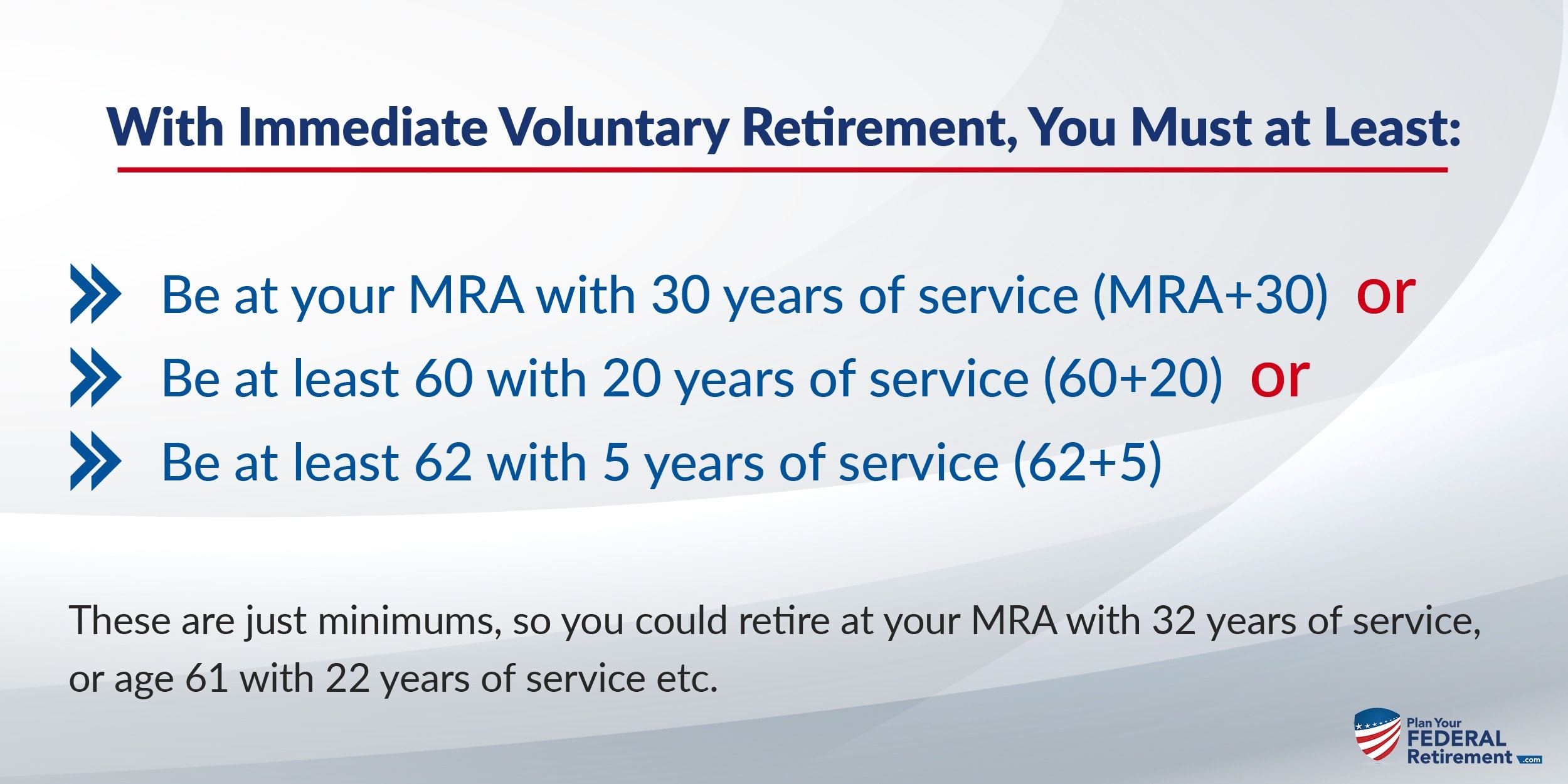 Regular FERS Retirement