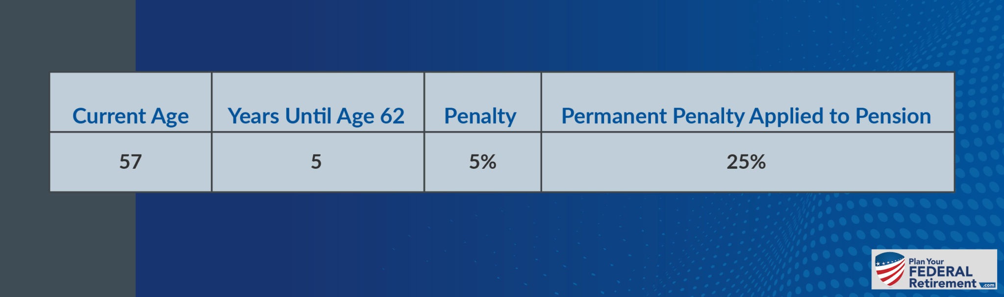 Q&amp;A The Difference Between Postponed and Deferred Retirement Plan