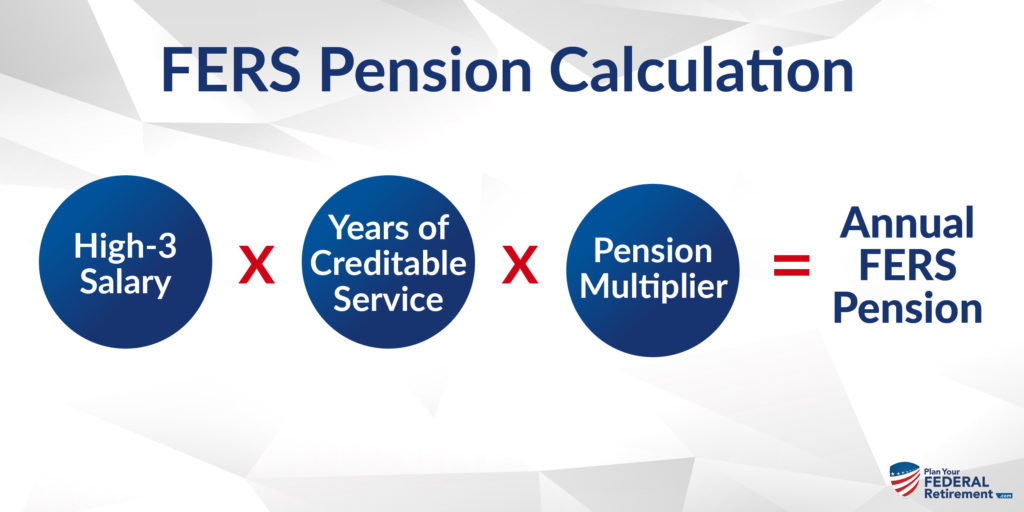 Understanding Your FERS Retirement Plan Your Federal Retirement
