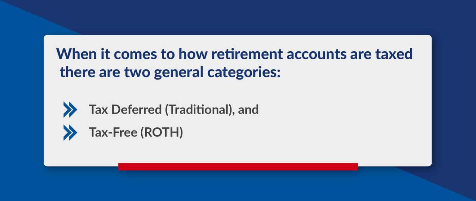 "As a Federal Employee, how much money can I put into my ROTH?" Plan Your Federal Retirement