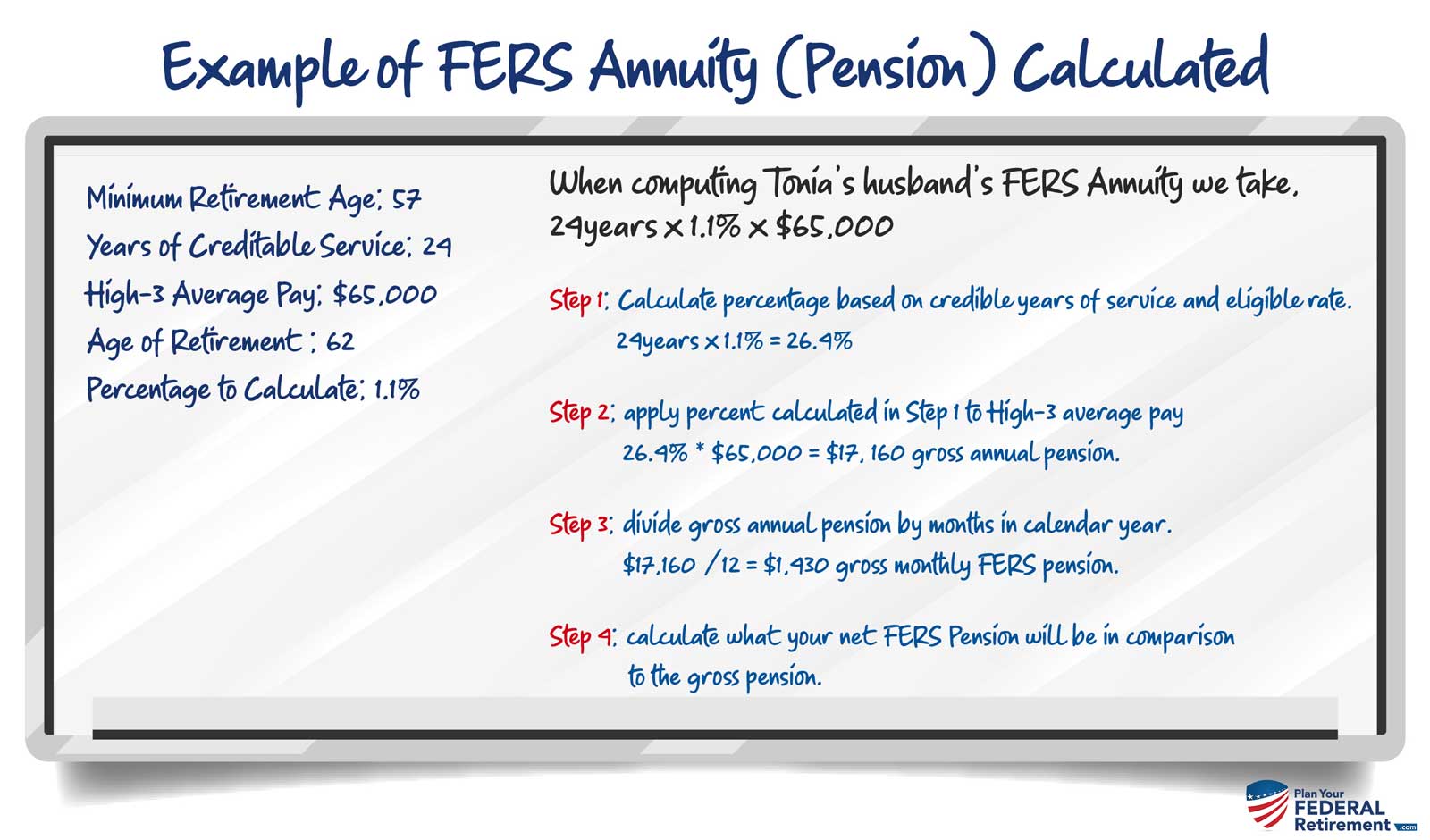 Example of FERS Pension Calculated