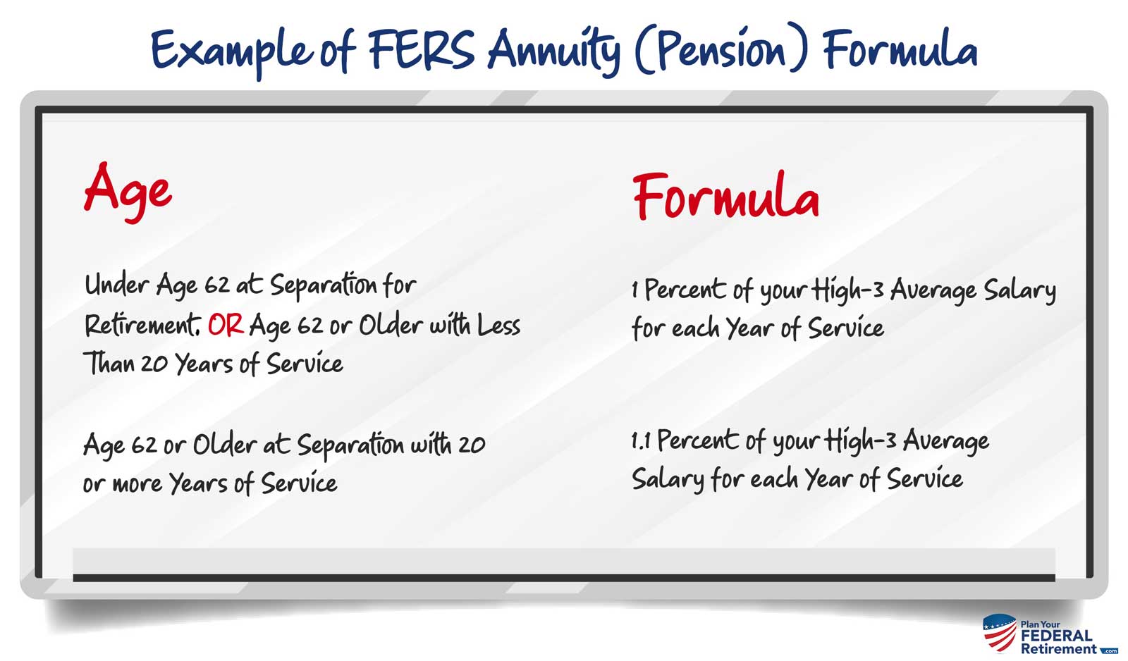 Calculating your FERS Annuity