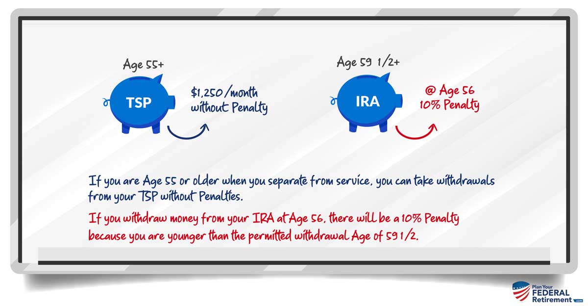Is there a 10 penalty for signing up for 1,250 monthly straight
