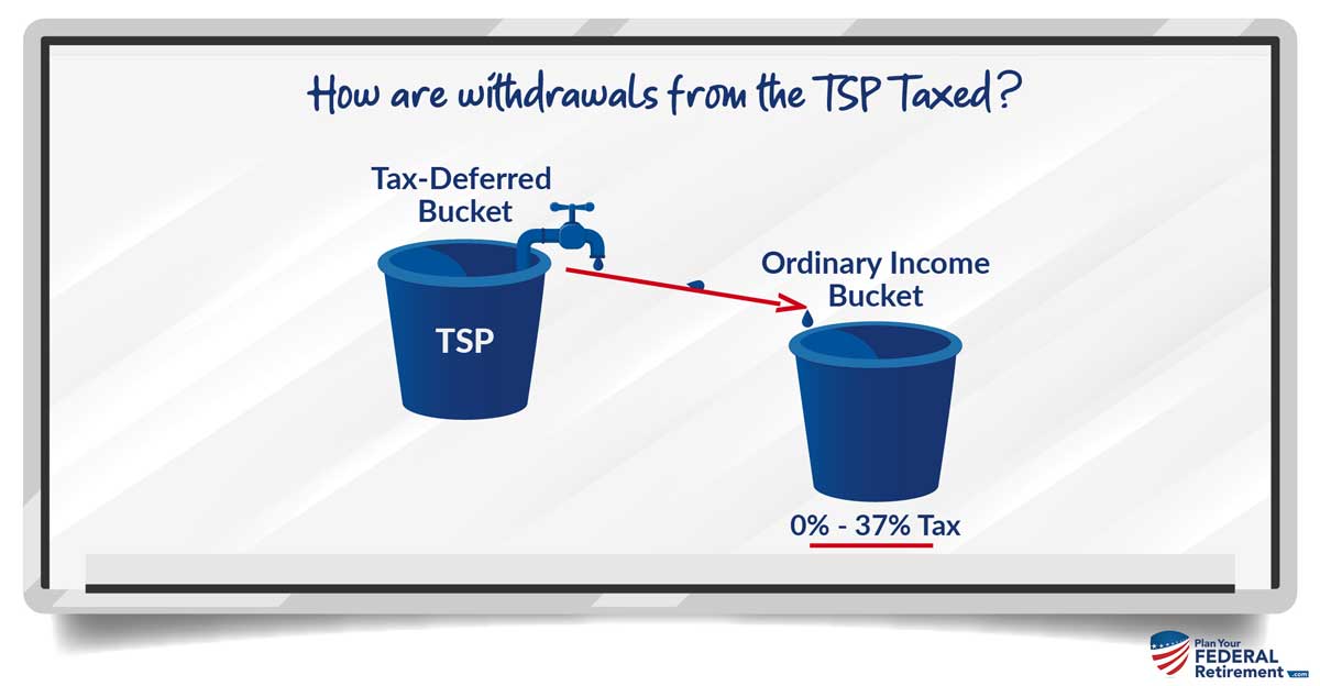 fffc-is-my-tsp-taxed-as-ordinary-income-or-capital-gain-plan-your