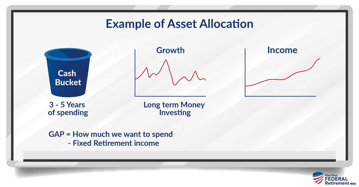 The Best TSP Allocation Plan Your Federal Retirement