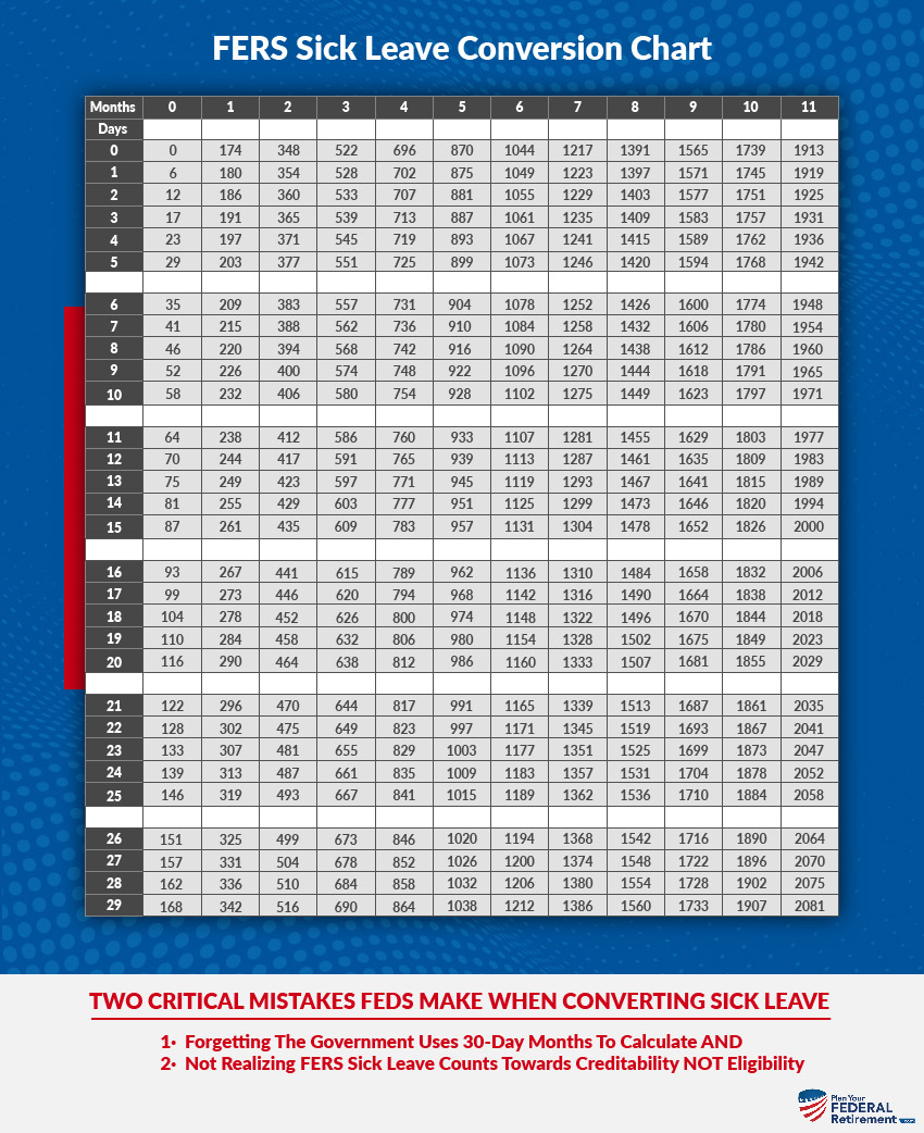 Opm Sick Leave Chart