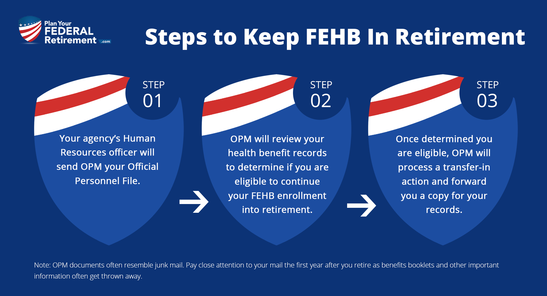 Complications With FEHB Coverage In Retirement - Plan Your Federal ...