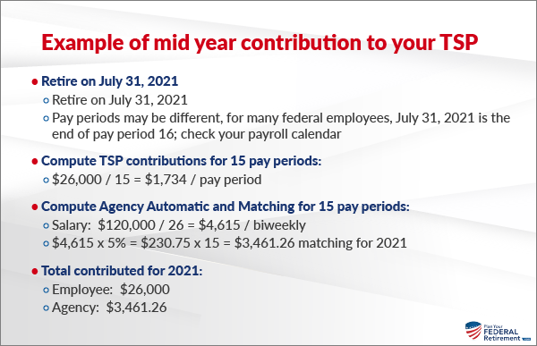 Annual Max Contribution to Your TSP