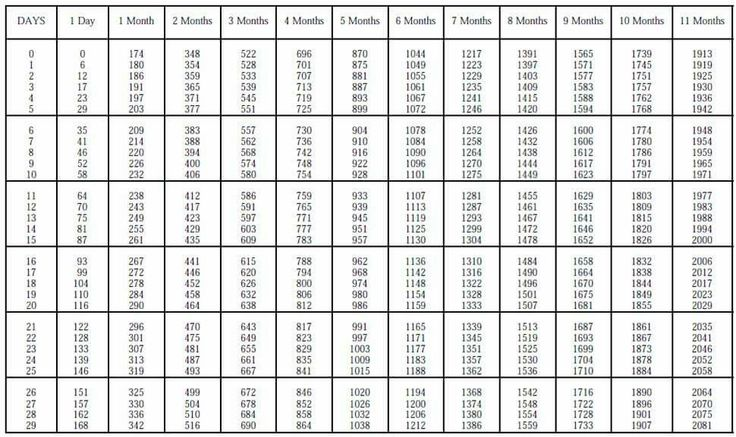 Kentucky Sick Leave Conversion Chart