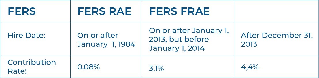 Should I Withdraw My FERS Contributions Plan Your Federal Retirement should-i-withdraw-my-fers-contributions-plan-your-federal-retirement