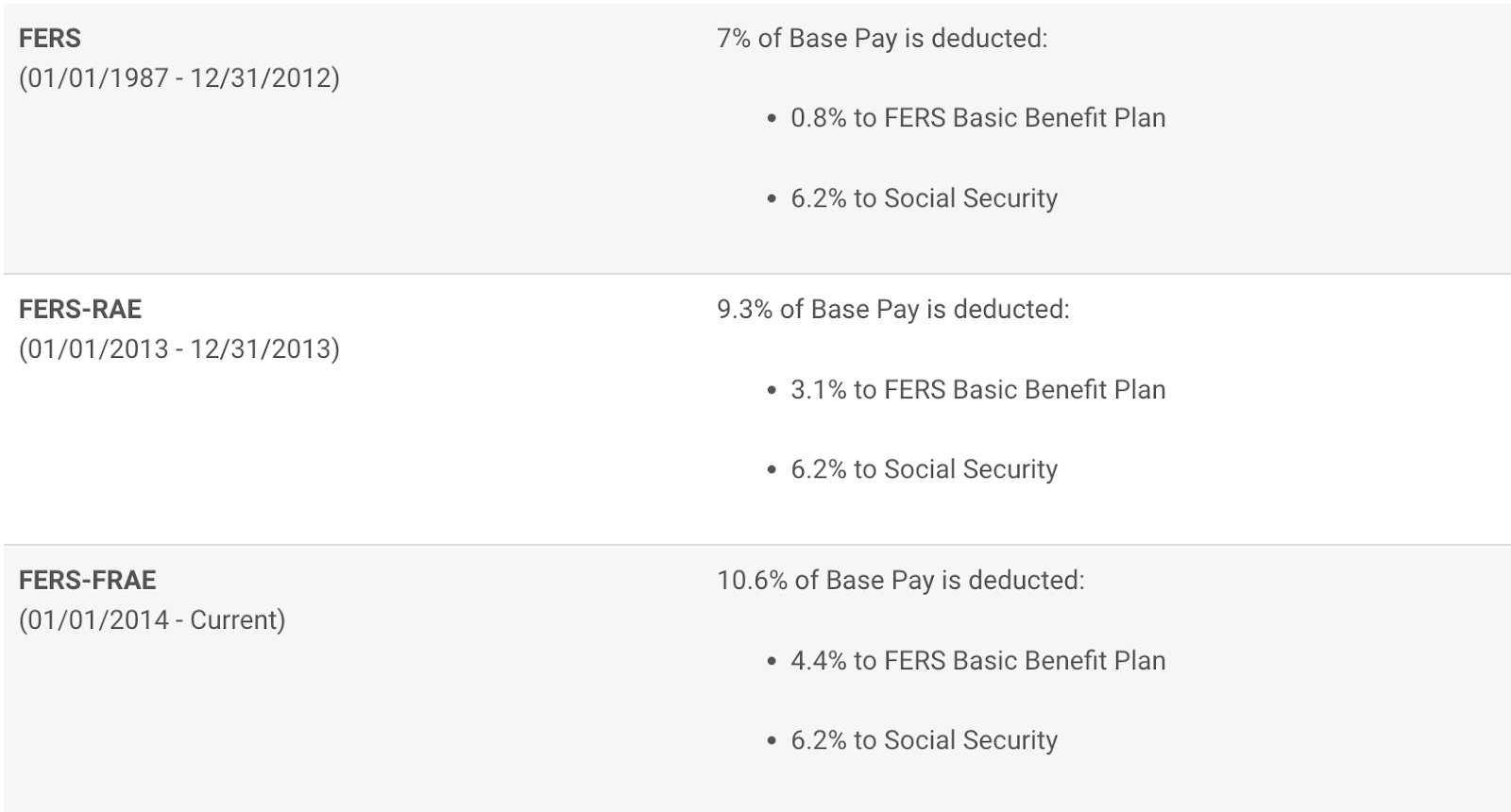 using-fers-as-a-down-payment-plan-your-federal-retirement