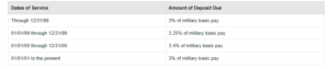 Buying Back Military Time Working As A Civilian - Plan Your Federal ...