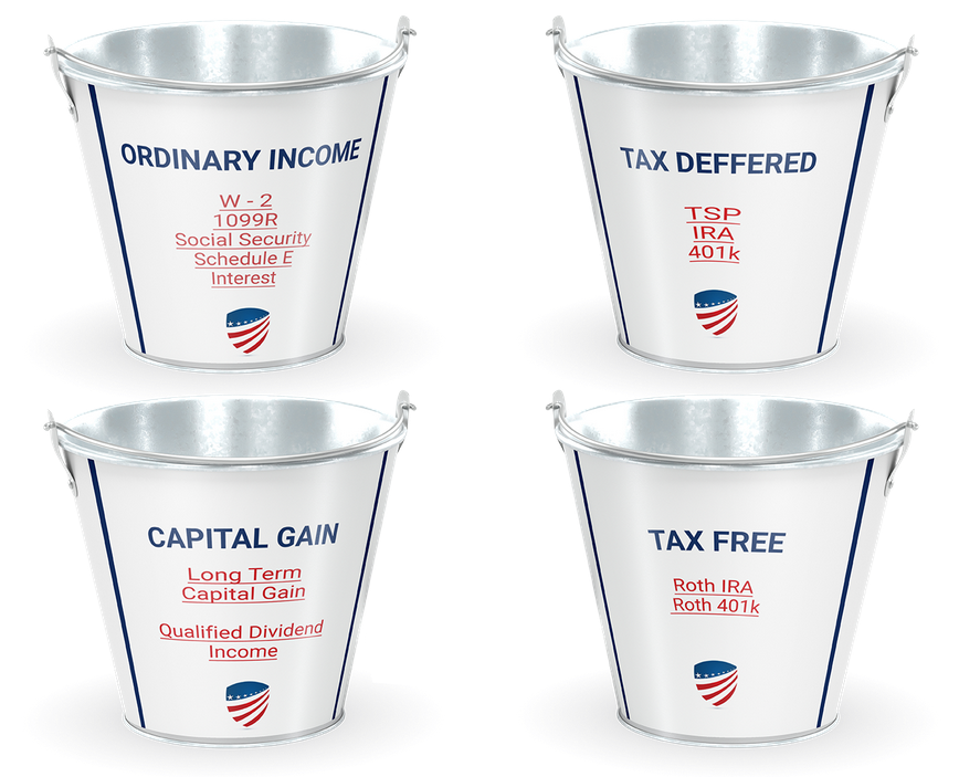 Tax Buckets